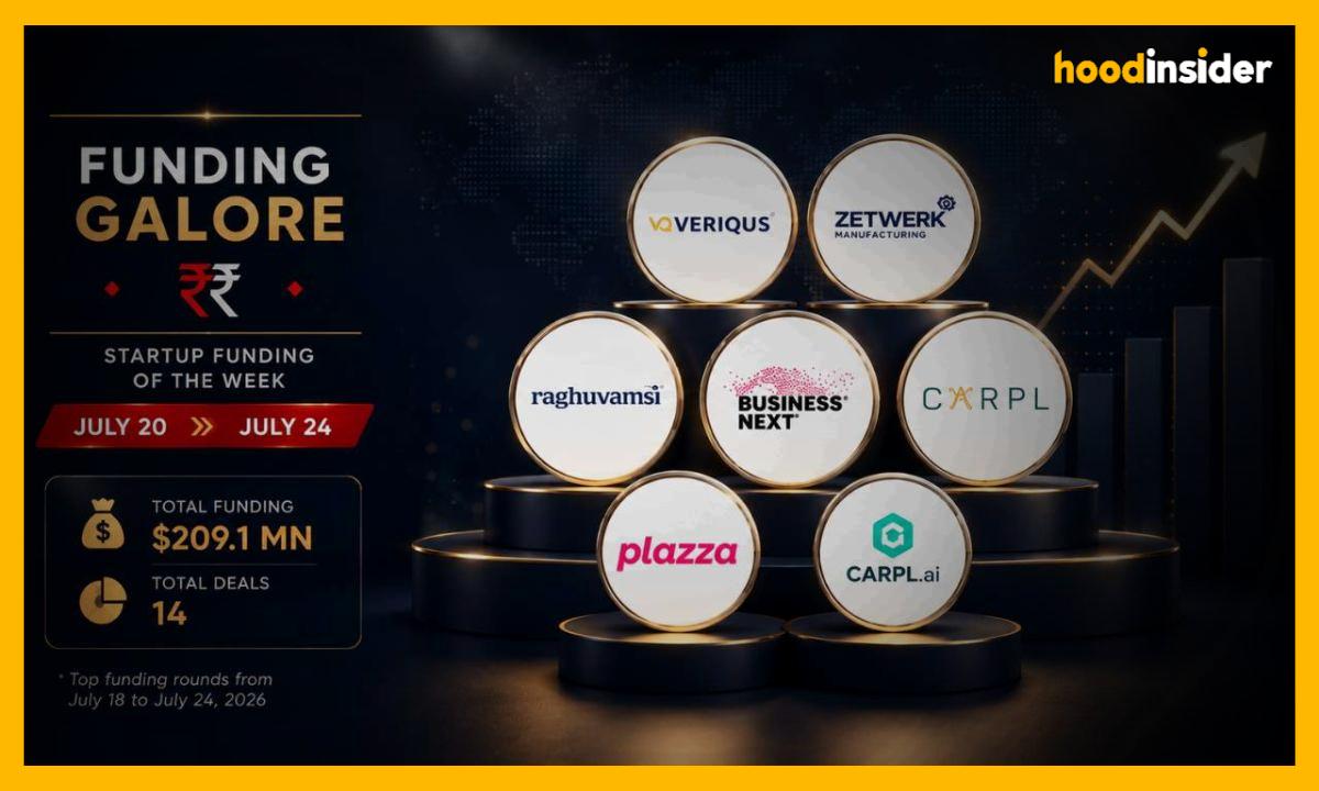 Indian startup funding falls 26% in fourth week of July