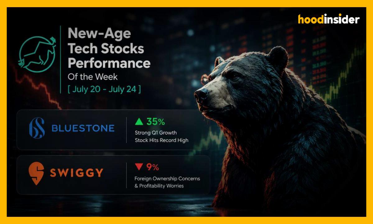 Swiggy Shares Drop as BlueStone Stock Reaches Record High